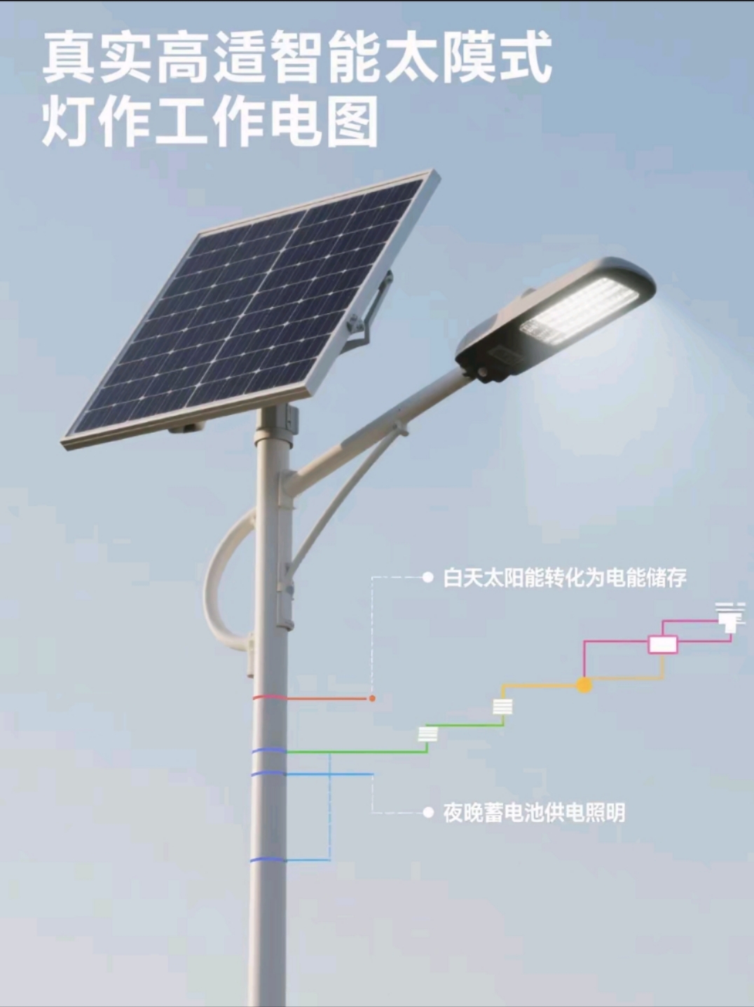 智能人體感應(yīng)+光控雙模切換，節(jié)能率再提40%